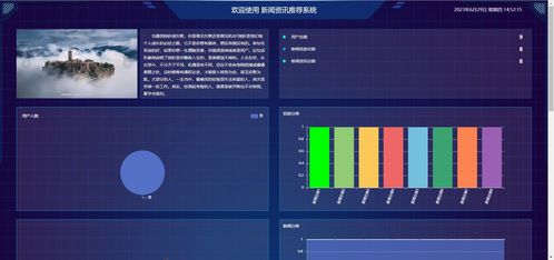 精品python协同过滤的新闻资讯推荐系统 可视化大屏