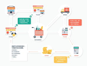 b2c商城系统平台开发应该怎么做赢得顾客的欢心