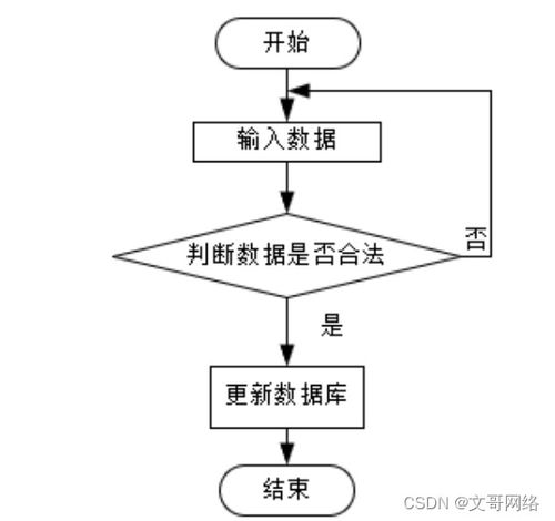 springboot宁德特产网上商场系统u31nt 如何选择高质量的计算机毕业设计