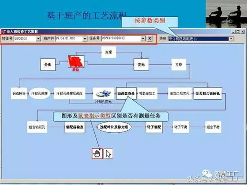 智慧工厂 mes系统解决方案