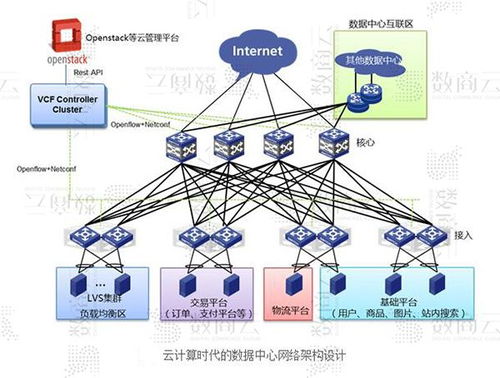 大型交易电商商城系统网络架构设计