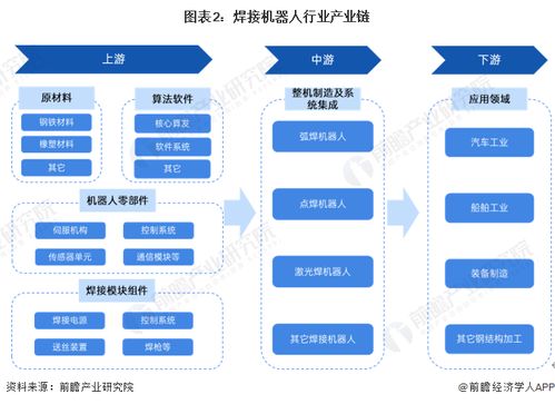 预见2024 2024年中国焊接机器人行业全景图谱 附市场规模 竞争格局和发展前景等