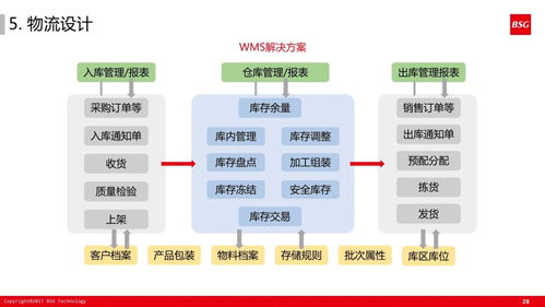 ppt 精益体系下的智能工厂