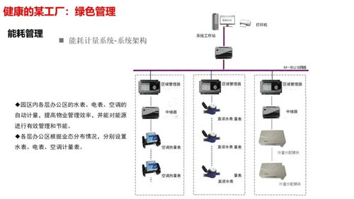 智慧工厂智能化系统整体解决方案