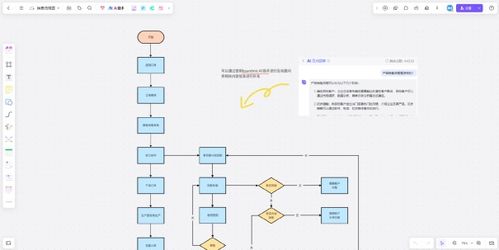 产品流程图是什么 怎么做