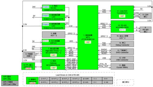 大联大世平集团推出基于nxp产品的工业bmu方案