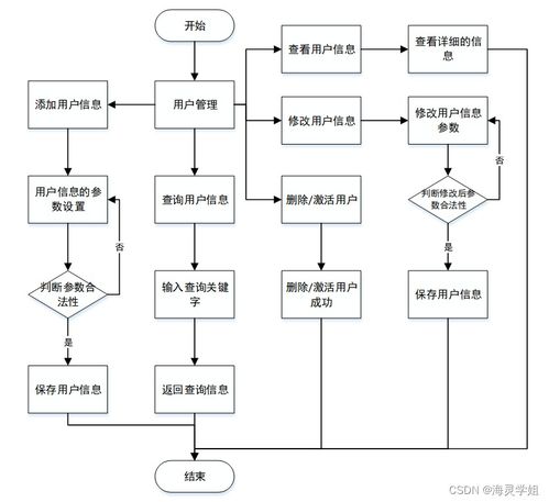 java ssm网上商城比价系统 程序 lw