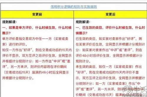 买卖双方互评成为历史,淘宝的c2c属性又淡了些